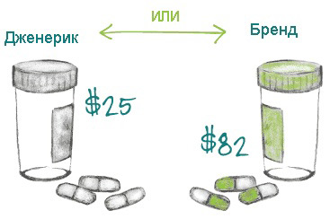 Дженерики и оригинал, сравнение